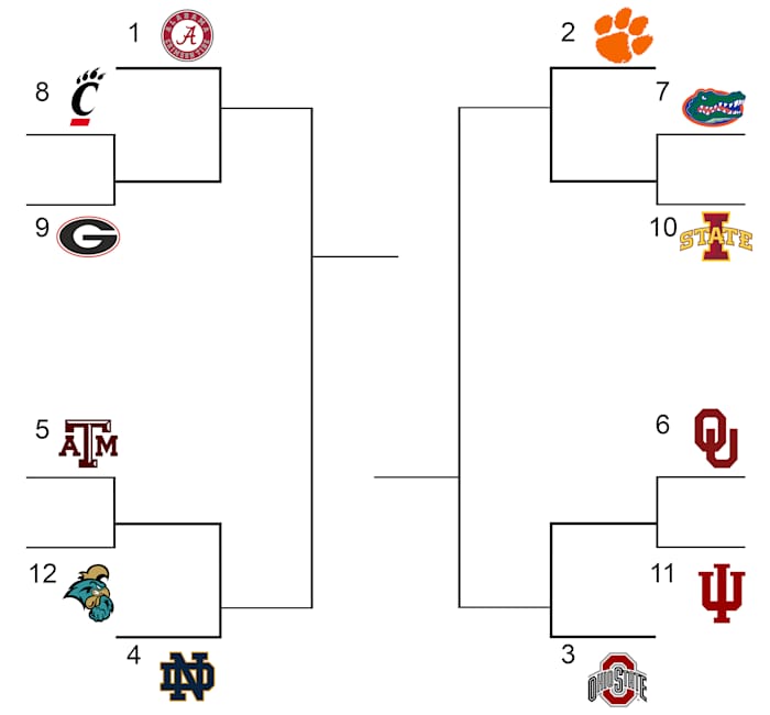 CFP 12 Team Bracket